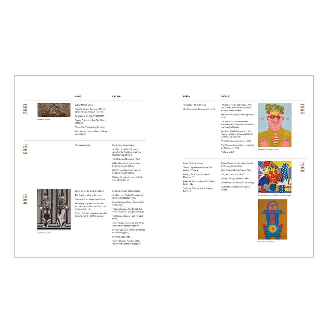 Private Eye: The Imagist Impulse in Chicago Art